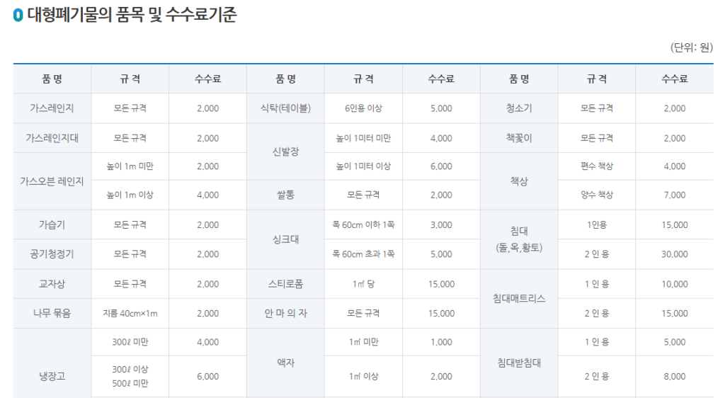 칠곡군 대형폐기물, 처리부터 수거까지 쉽게 알아보기 2 칠곡군 대형폐기물