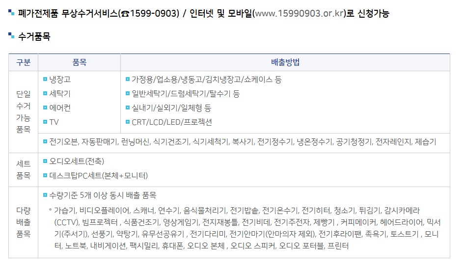 울진군 대형폐기물 처리, 인터넷 신고와 비용 완벽 정리 3 image 17