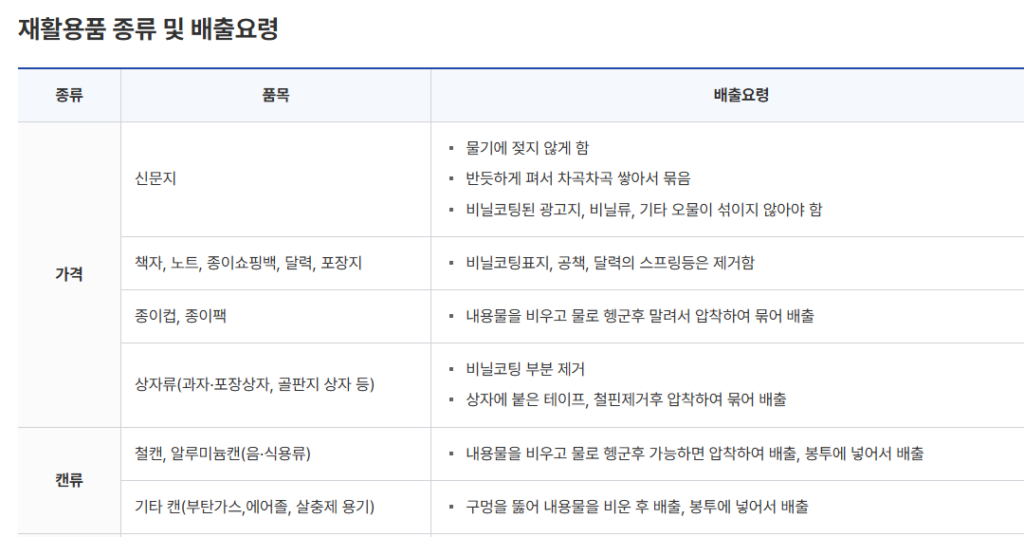 군위군 대형폐기물, 간편 배출과 폐가전 수거 노하우 2 군위군 대형폐기물