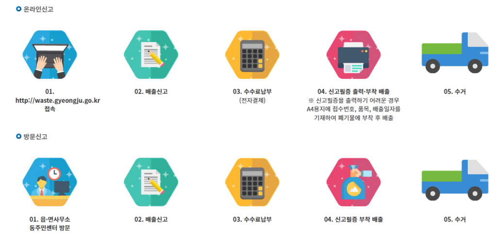 경주시 대형폐기물, 스마트 신고와 무료 수거 비법 3 image 27