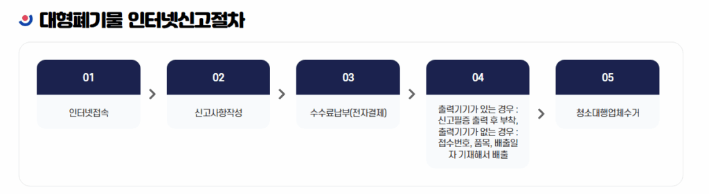 함안군 대형폐기물, 간편 배출과 폐가전 수거 꿀팁 2 함안군 대형폐기물