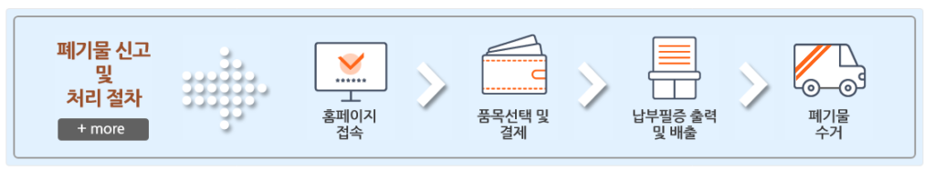 안동시 대형폐기물 간편처리와 수거, 쉽게 정리하는 법 1 image 4